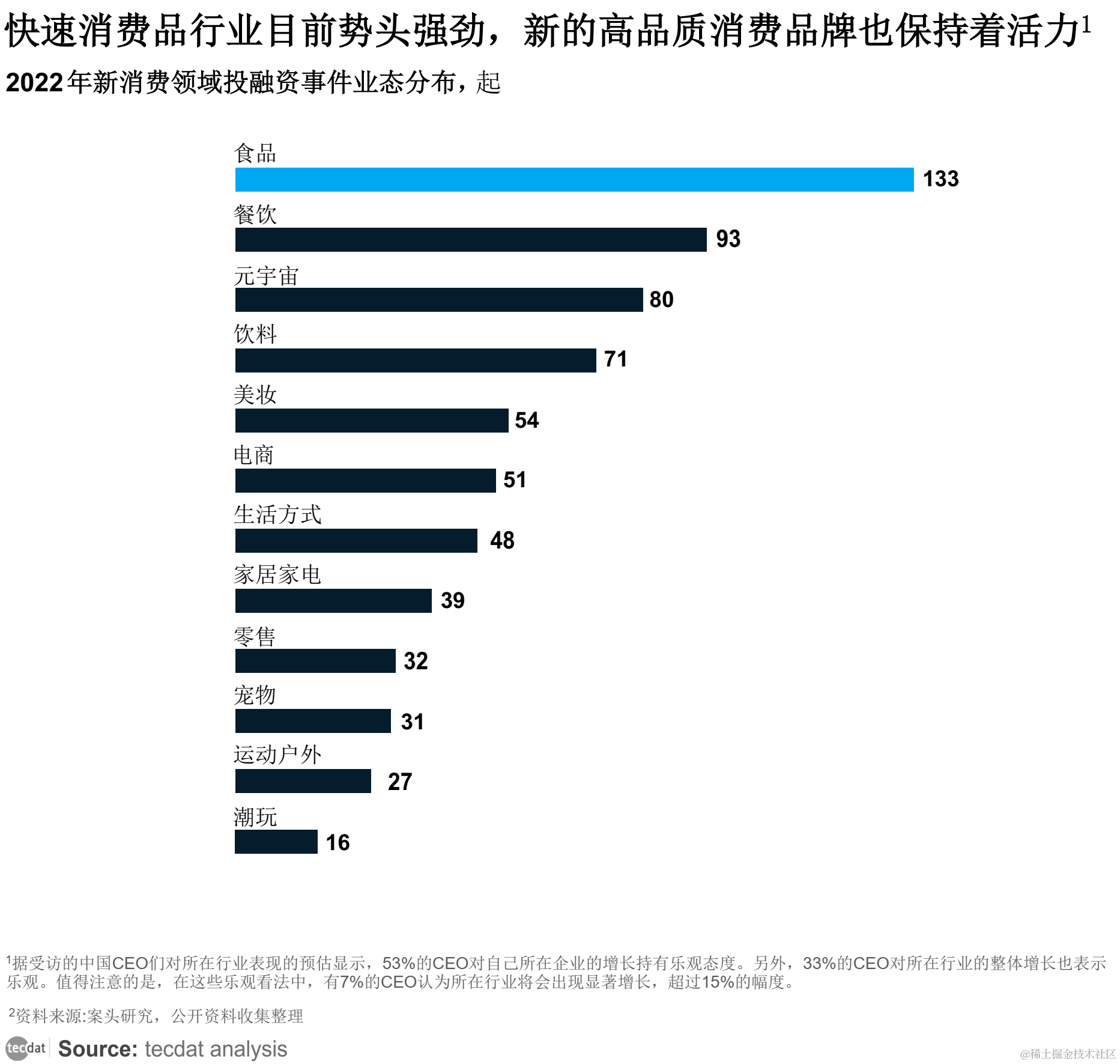 【专题】中国消费市场科技生态白皮书报告PDF合集分享（附原数据表）_IT