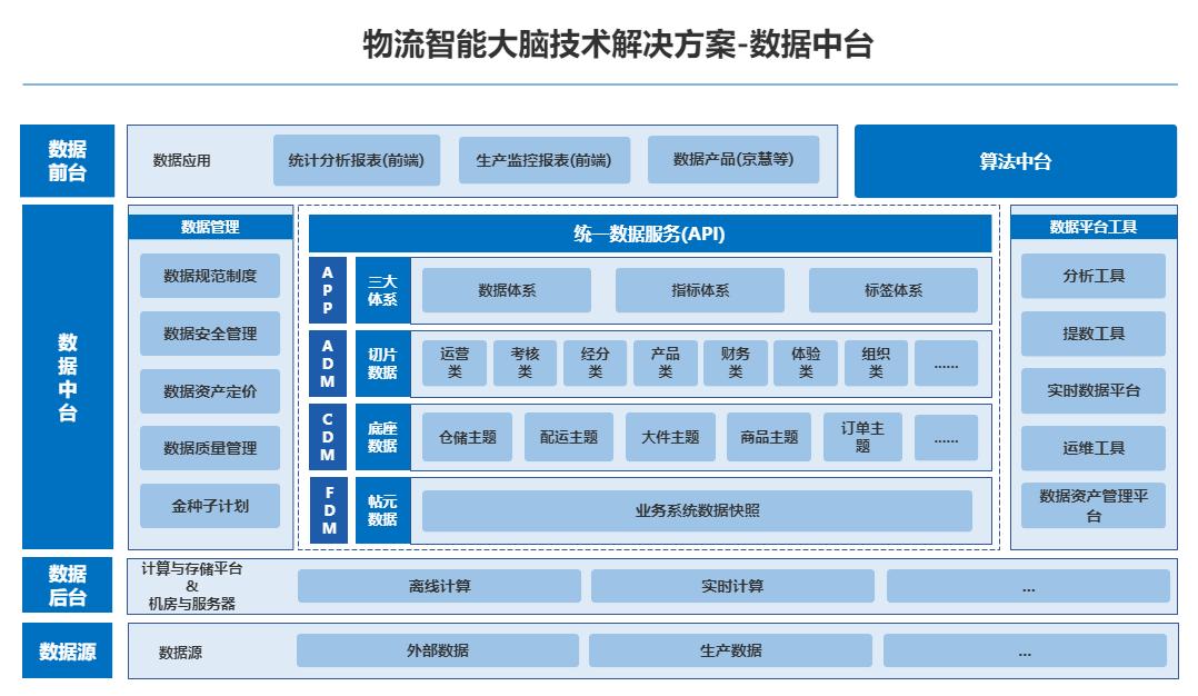 数据中台如何落地_架构设计_18