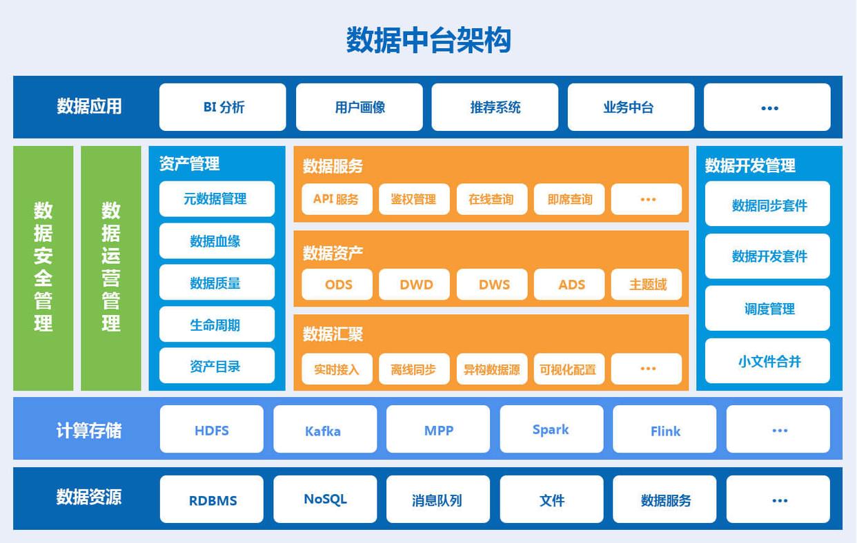 数据中台如何落地_数据