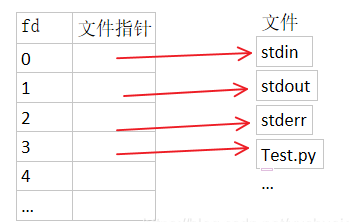 浅谈Linux内核管道相关系统手册接口_read_09