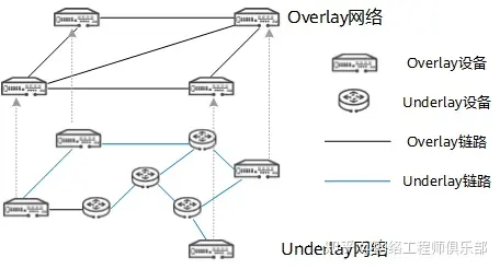什么是Overlay网络？Overlay网络与Underlay网络有什么区别？_数据中心