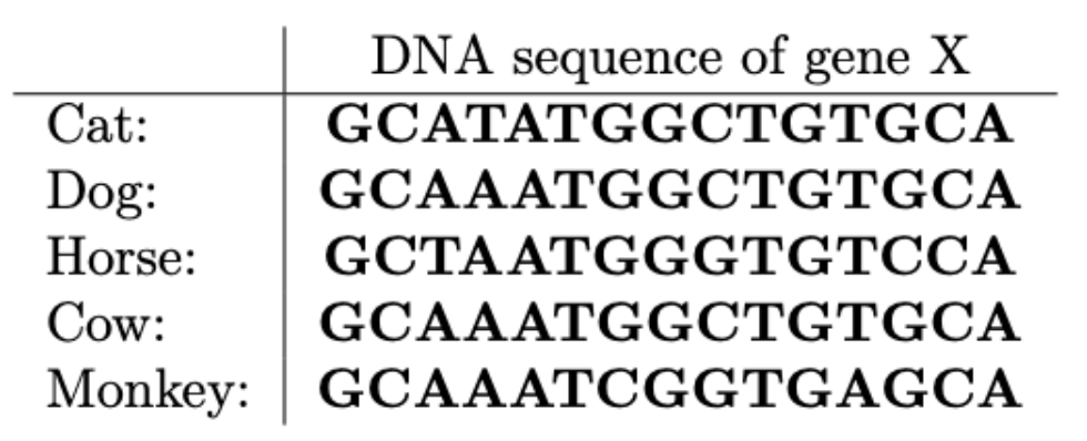 UVA1368 DNA Consensus String_#include