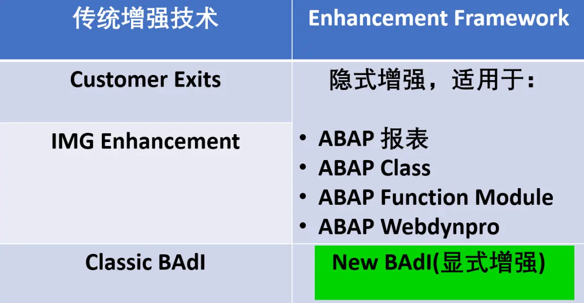 SAP ABAP 显式增强技术之 New BAdI 的技术原理介绍试读版_SAP_02