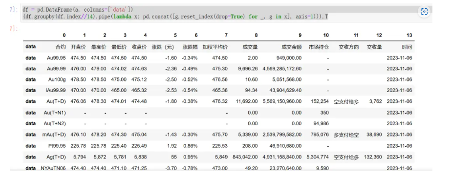 盘点一个Pandas处理Excel表格实战问题（上篇）_黑科技