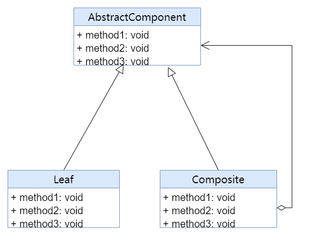 组合模式揭秘：如何构建可扩展的树形结构_设计模式_02