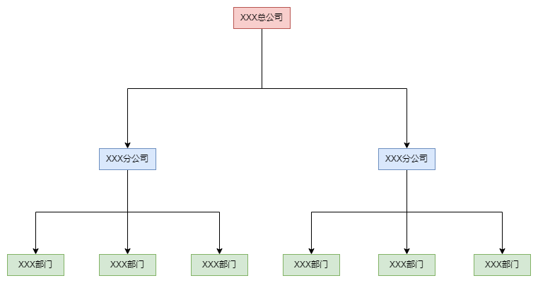 组合模式揭秘：如何构建可扩展的树形结构_树形结构_03