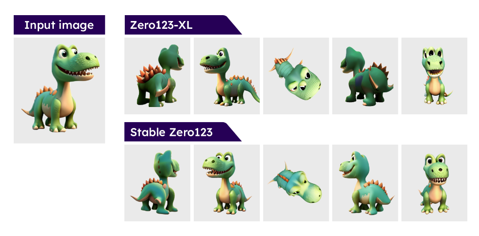 Stable Zero123震撼发布：单图生成高质量3D模型_3D_02