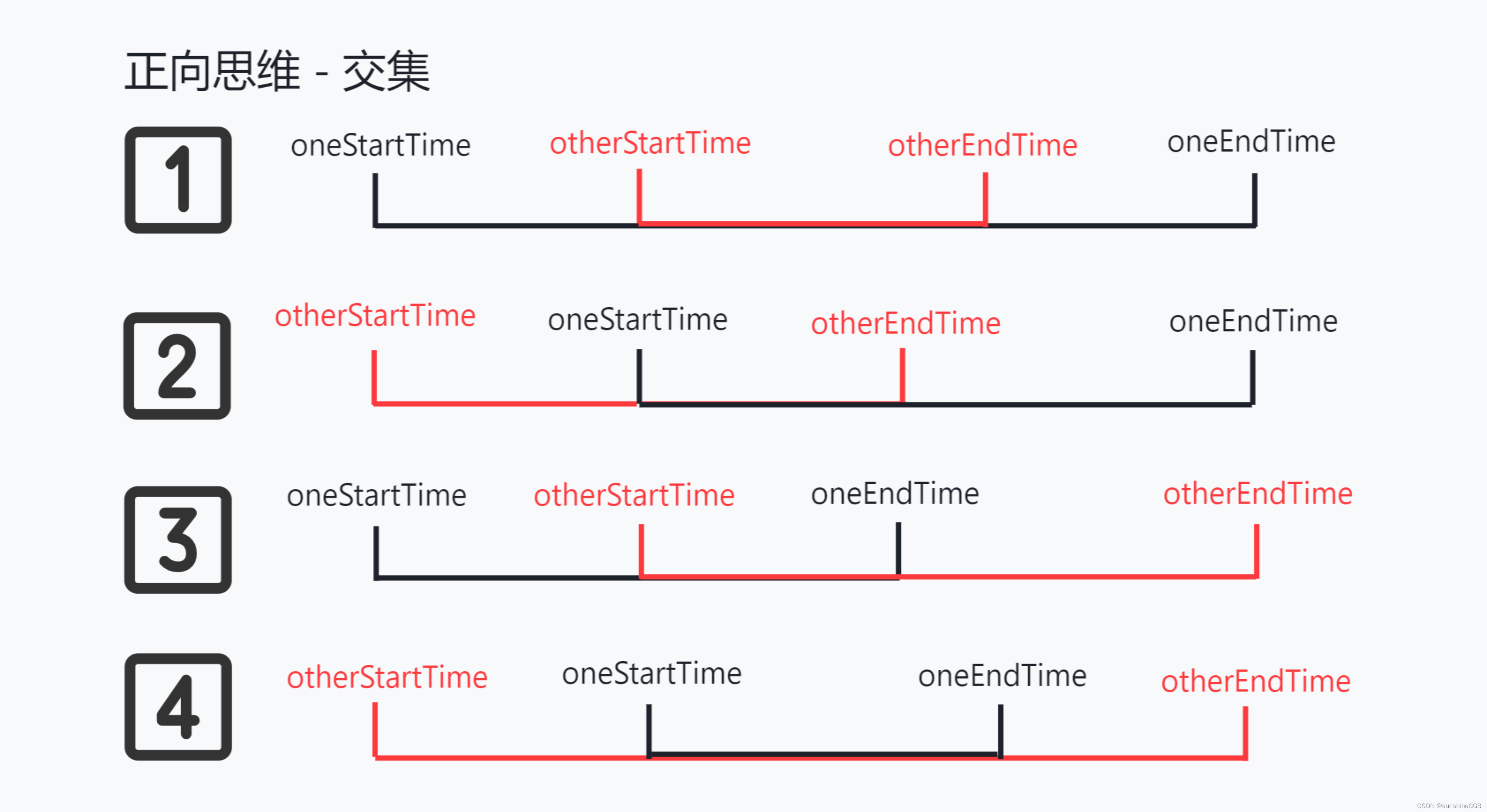 判断两个时间段交集、时间重叠问题