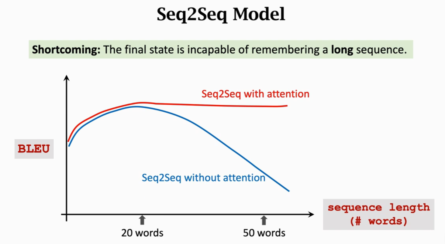Seq2Seq模型使用Attention前后效果对比