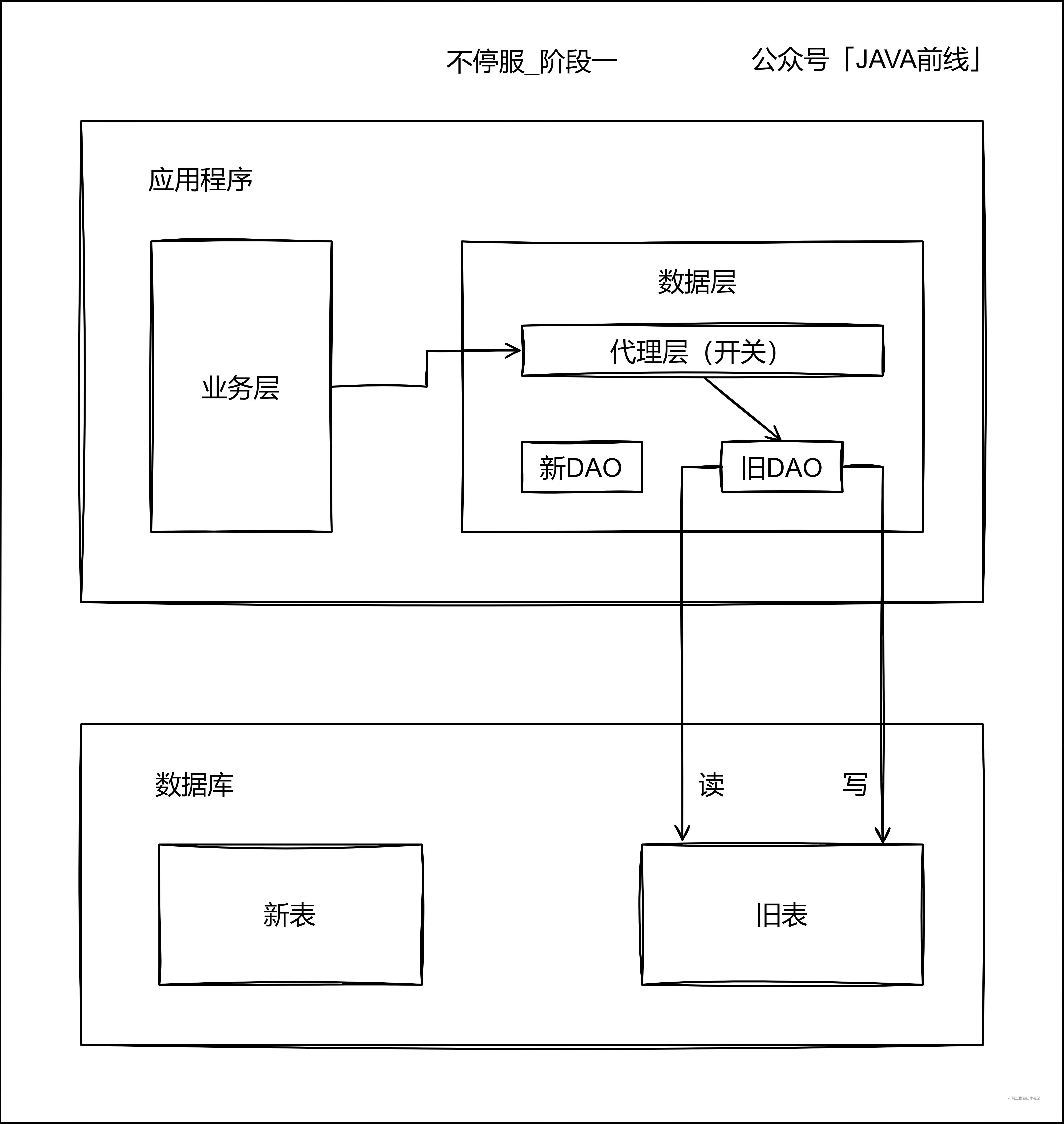 01 不停服_阶段1.jpg