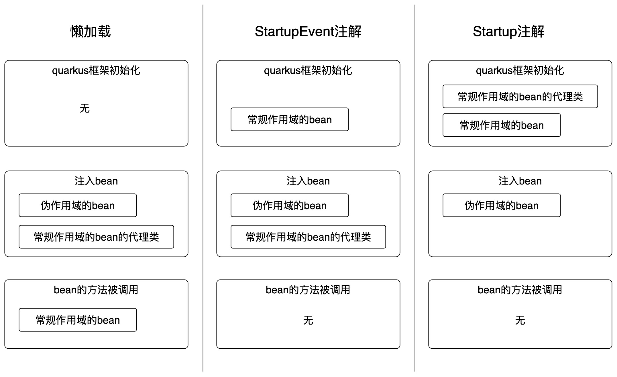 流程图 (3)