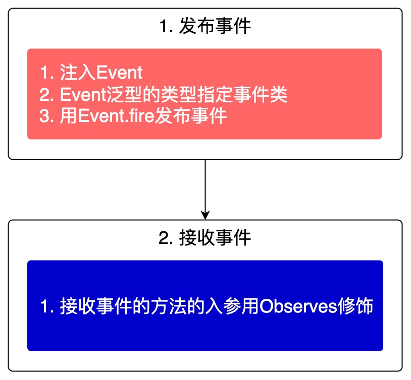 流程图 (20)