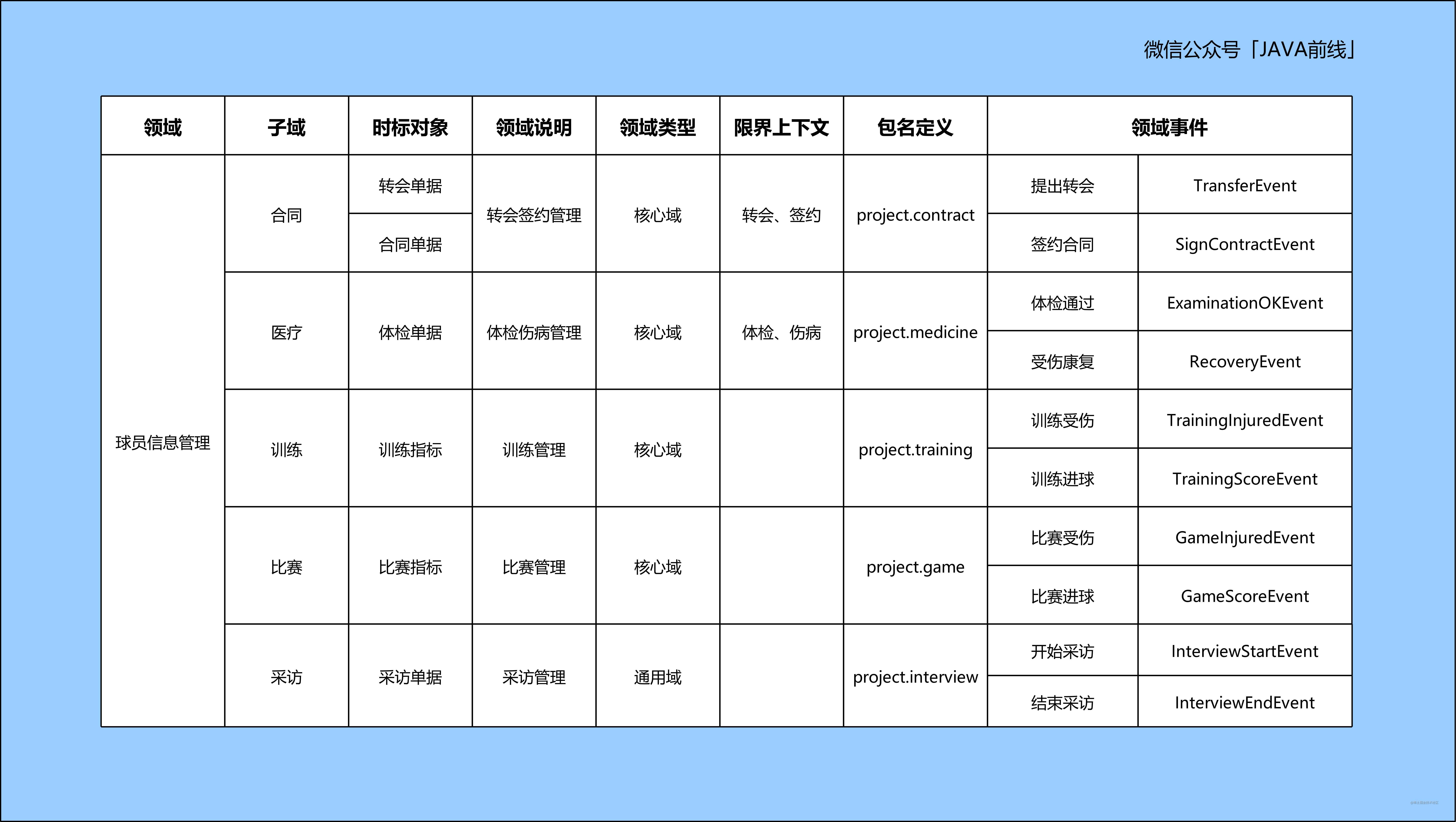 08 领域事件表格.jpg