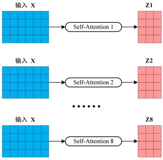 Transformer 模型 1_Self_16