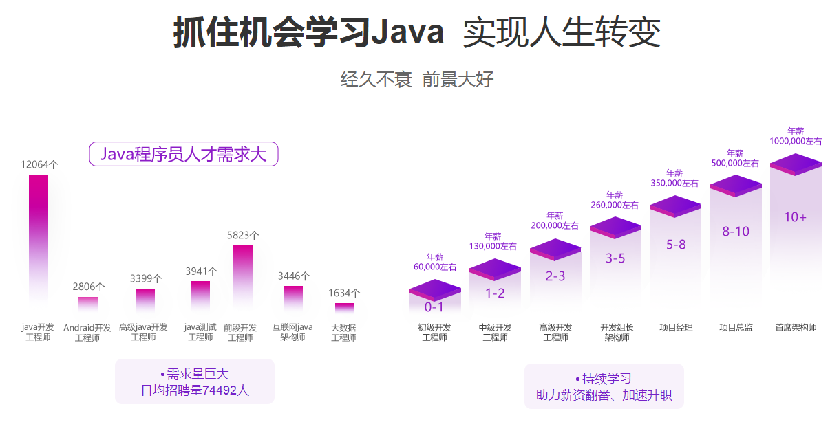 Java和JavaEE都是什么？有什么区别？_java