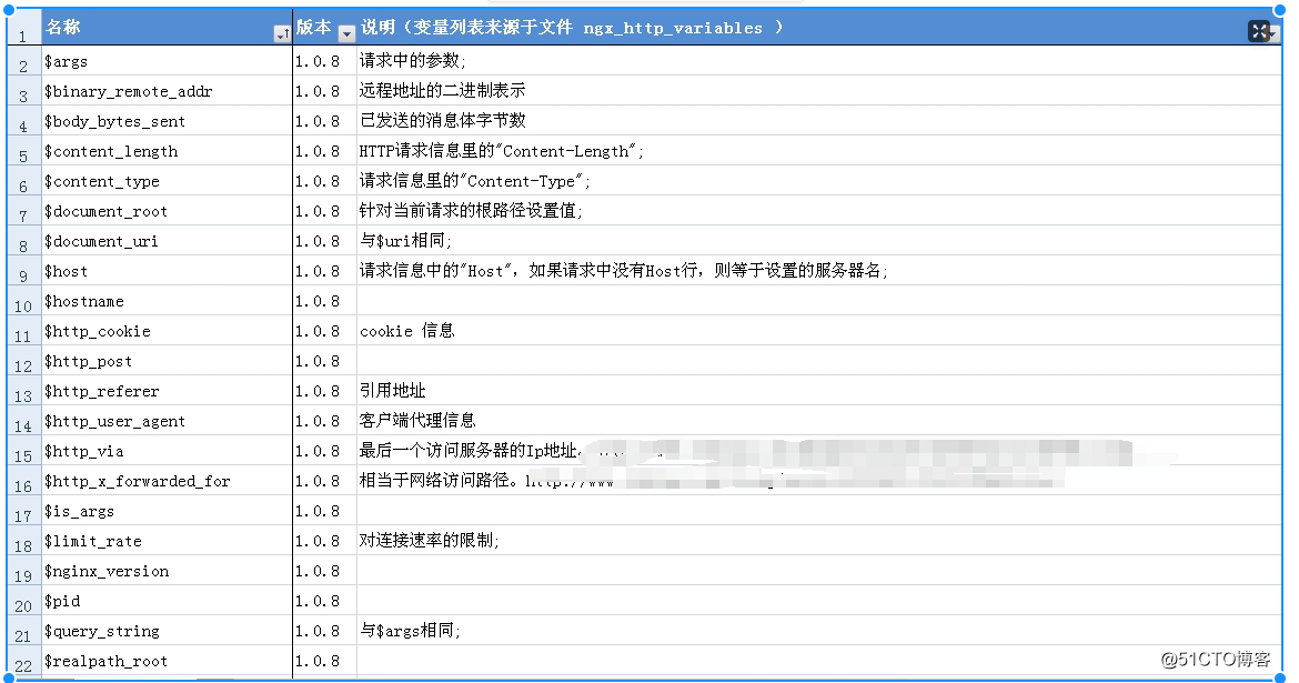 nginx 全局变量_#if