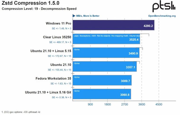 Windows 性能超越 Linux？_windows_08
