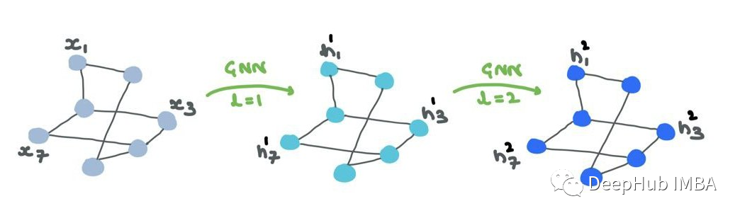 【GNN】图神经网络的数学原理总结_人工智能_25