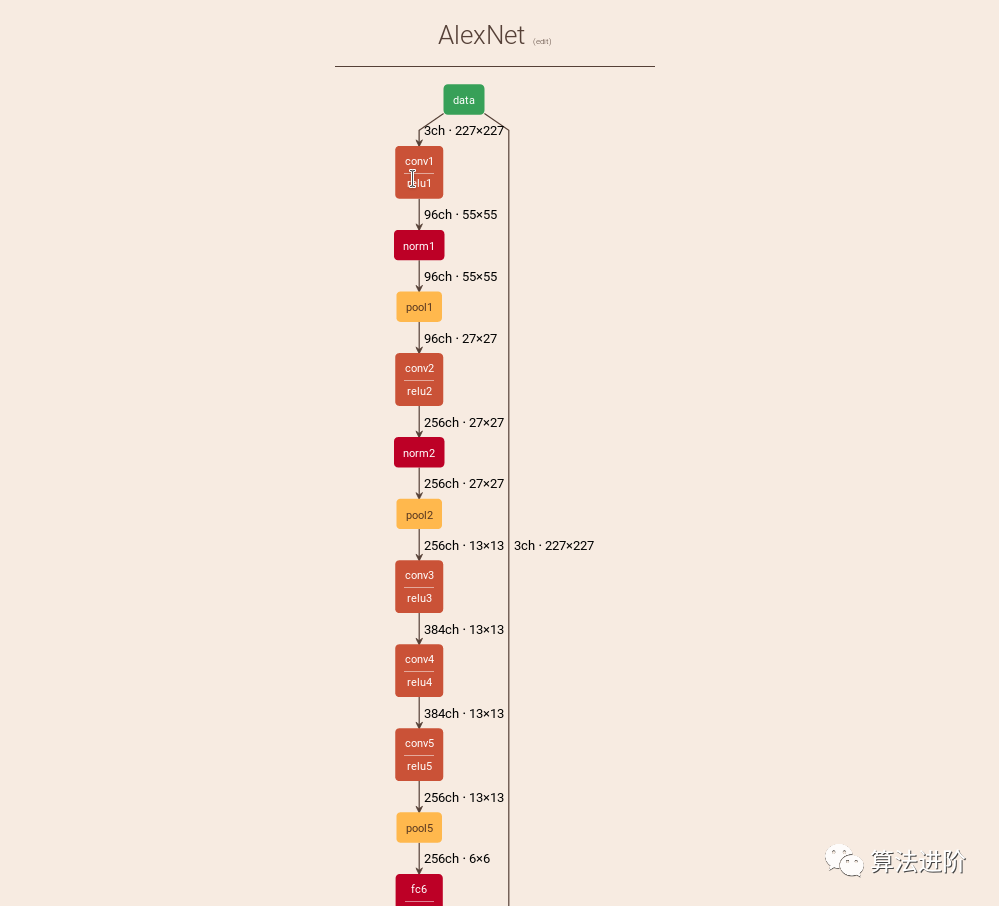 【深度学习】神经网络可视化工具，超全汇总！_深度学习_25