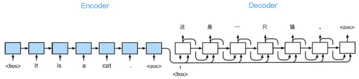 Encoder-Decoder框架 1_Self