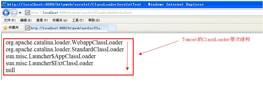 深入分析Java ClassLoader原理_深入解析_12