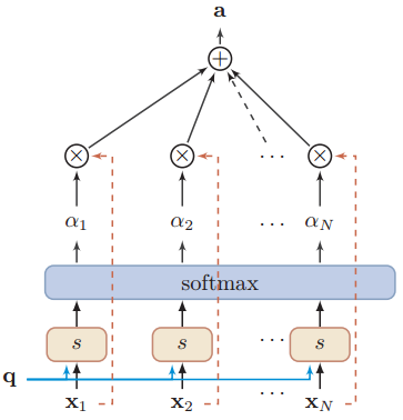 注意力机制 （1）_神经网络_11