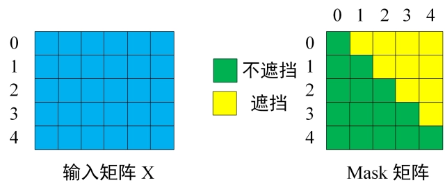 Transformer 模型 1_Soft_25