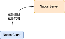 扒一扒Nacos、OpenFeign、Ribbon、loadbalancer组件协调工作的原理_数据_03