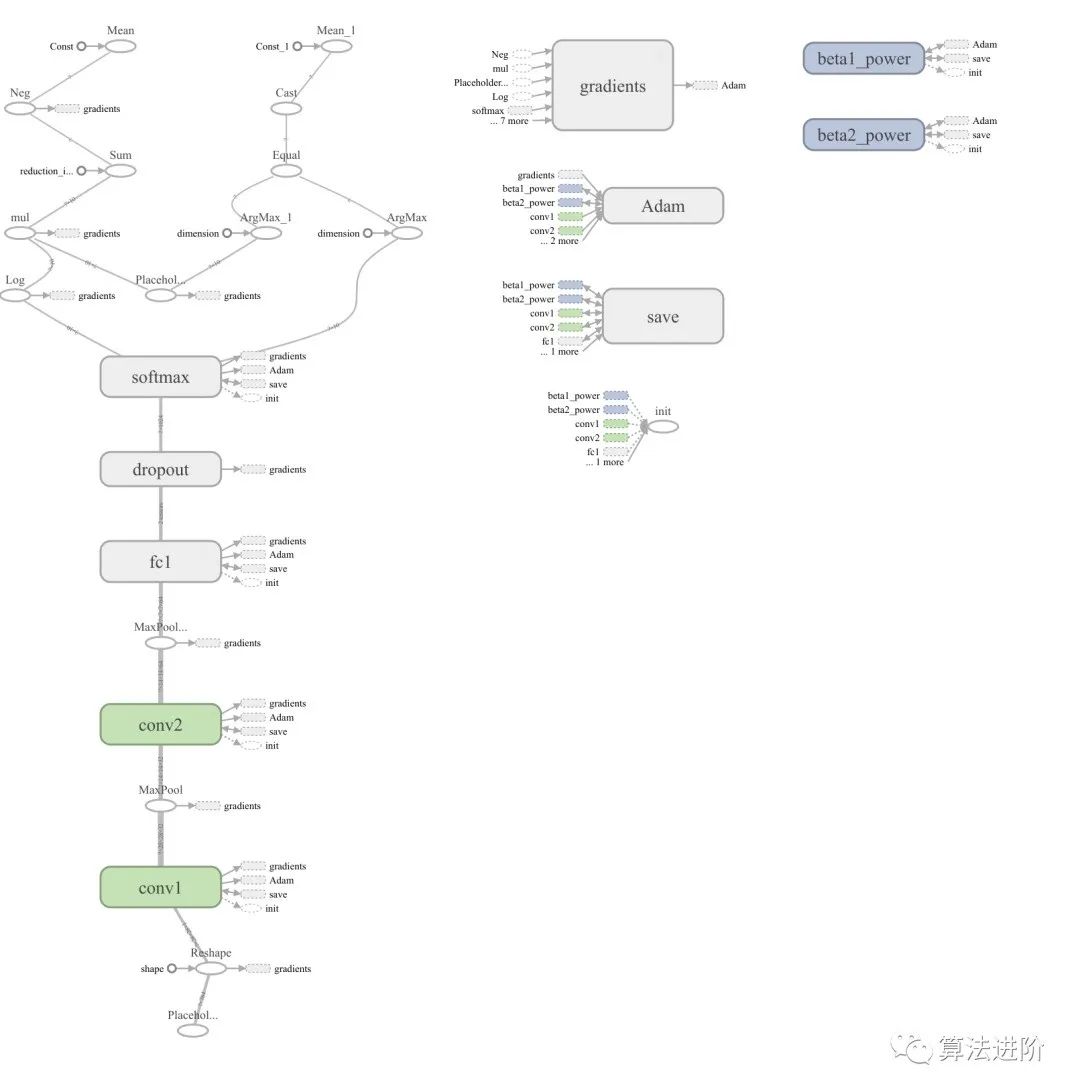 【深度学习】神经网络可视化工具，超全汇总！_深度学习_09