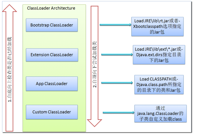 深入分析Java ClassLoader原理_加载_02