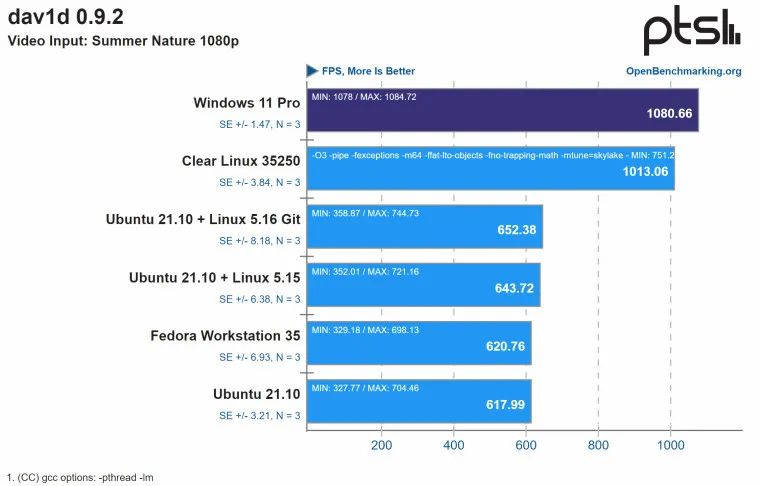 Windows 性能超越 Linux？_Windows_06