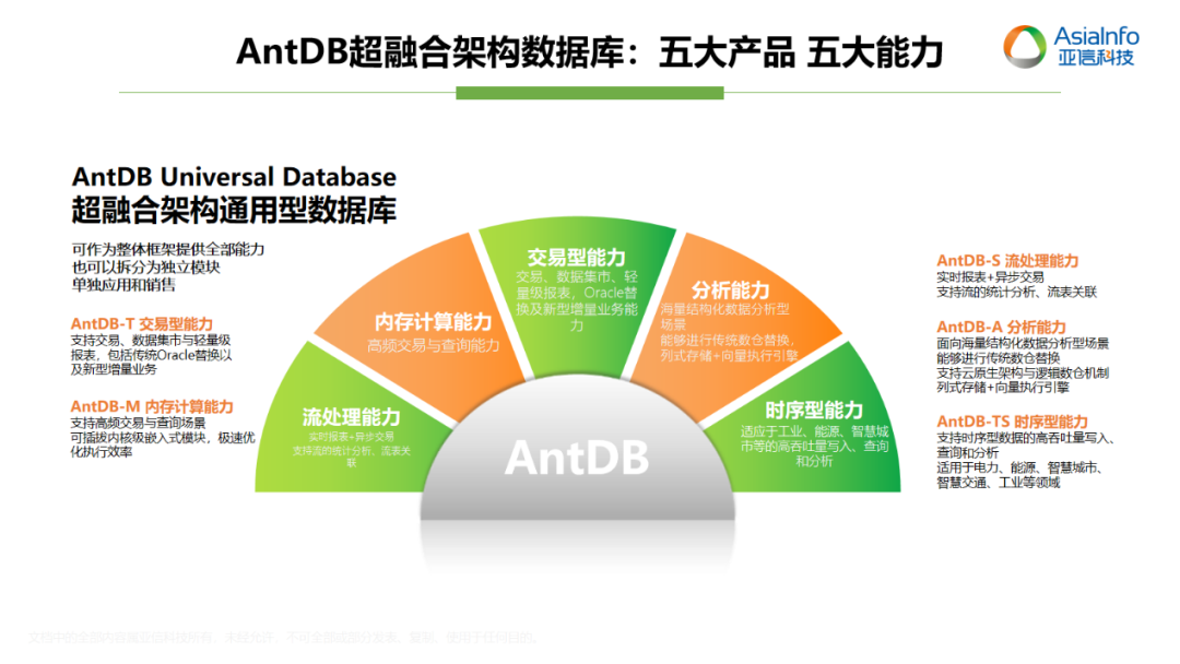 亚信科技AntDB数据库连年入选《中国DBMS市场指南》代表厂商_antdb数据库_02
