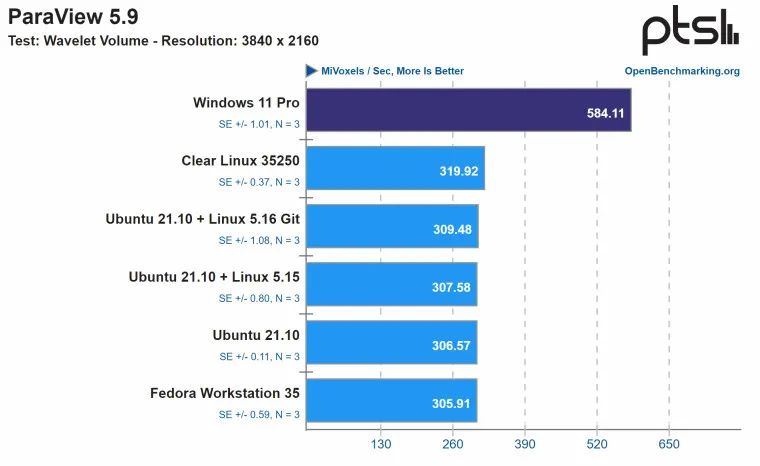 Windows 性能超越 Linux？_windows_09