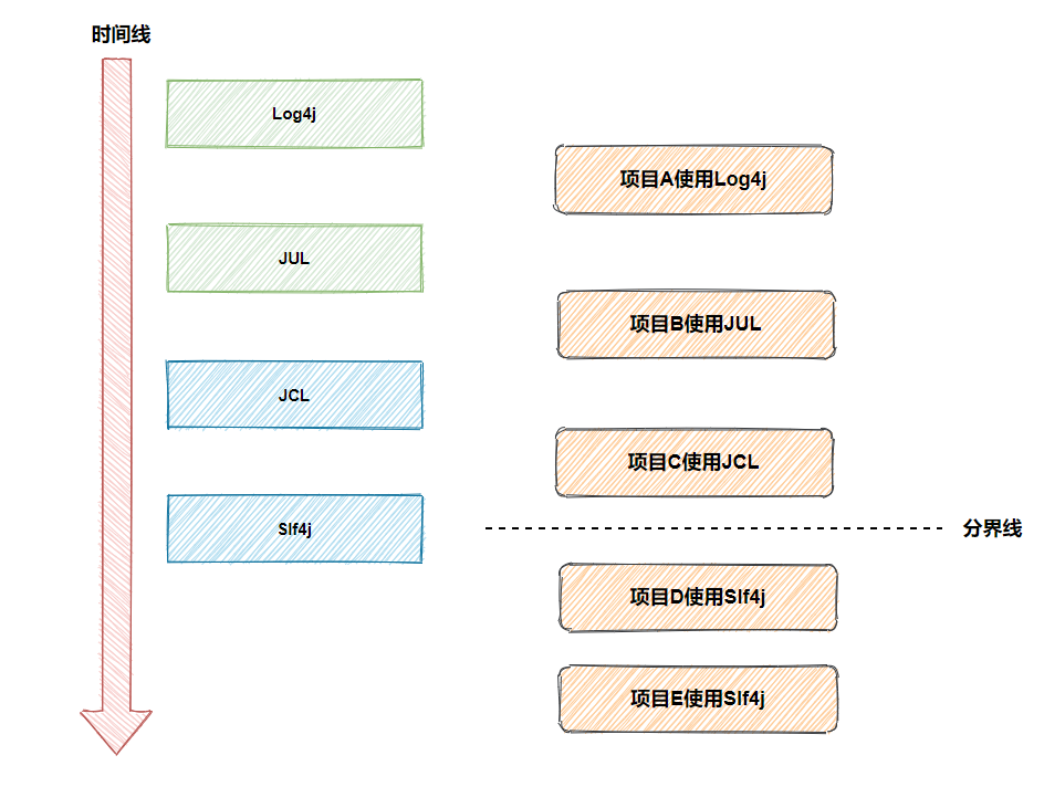 一文看懂 Java 那令人 X 疼的日志体系（文末送个书顺便）_Java_09