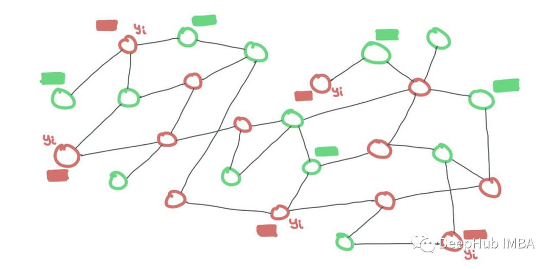 【GNN】图神经网络的数学原理总结_人工智能_30