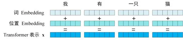 Transformer 模型 1_Soft_05