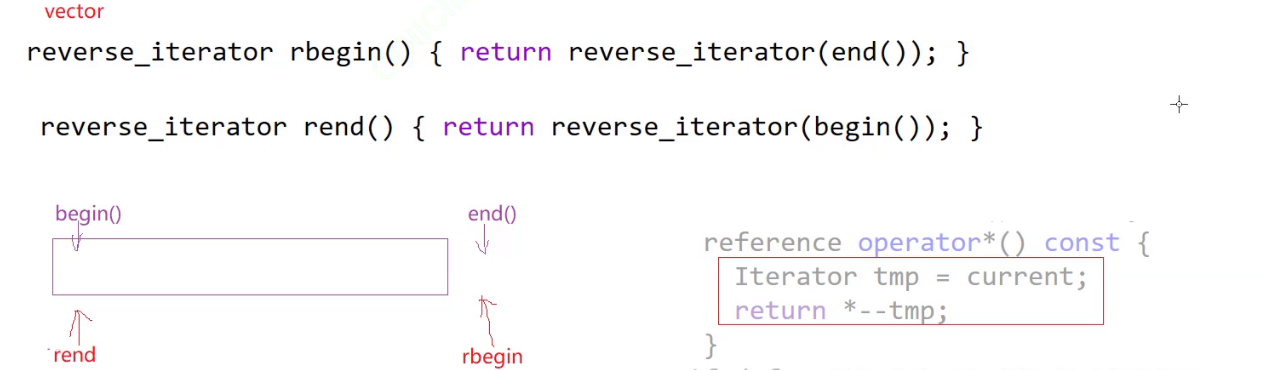 通过对list和vector正向迭代器的复用实现反向迭代器_迭代器_09