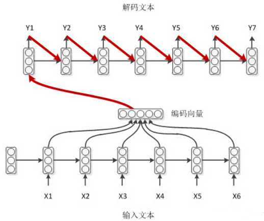 Encoder-Decoder框架 1_编码器_06