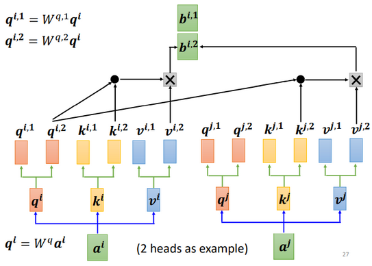 self-attention 自注意力机制 2, 多头自注意力机制_权重_23