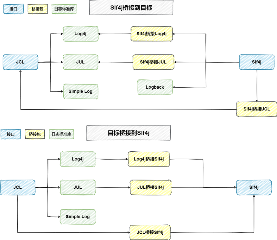 一文看懂 Java 那令人 X 疼的日志体系（文末送个书顺便）_java_13