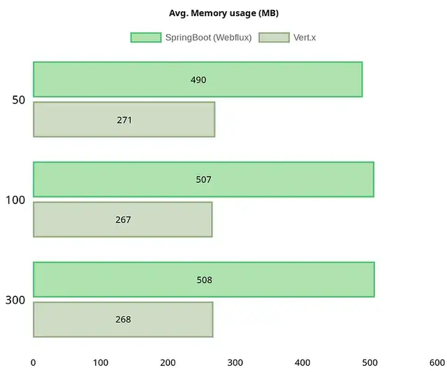 SpringBoot Webflux 与 Vert.x的性能比较_spring_13