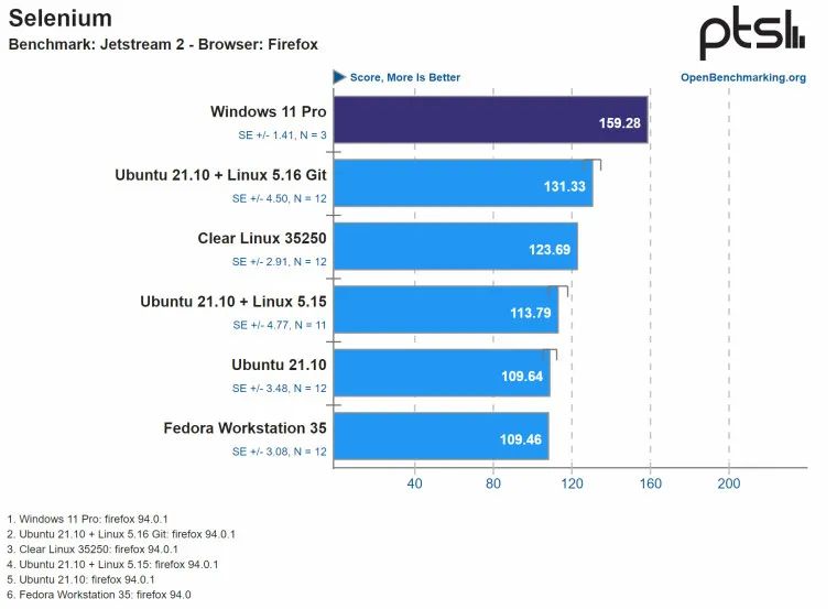 Windows 性能超越 Linux？_Windows_04