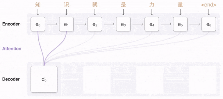 Encoder-Decoder框架 1_Self_02