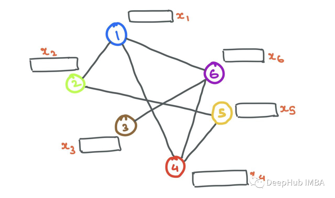 【GNN】图神经网络的数学原理总结_深度学习_07