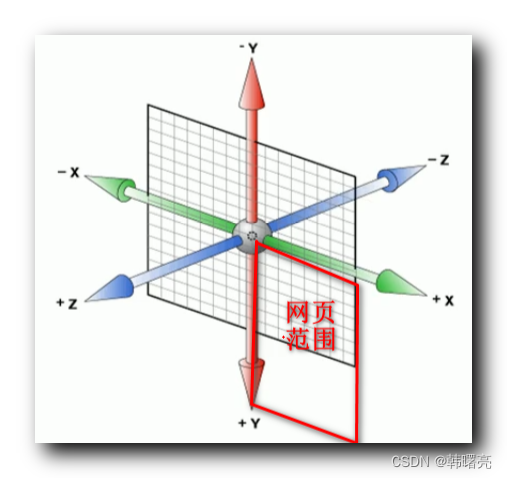 【CSS3】CSS3 3D 转换 ④ ( 3D 旋转 rotate3d | rotate3d 语法 | rotate3d 自定义轴旋转 | 元素旋转方向 - 左手准则 | 代码示例 )_css3_02