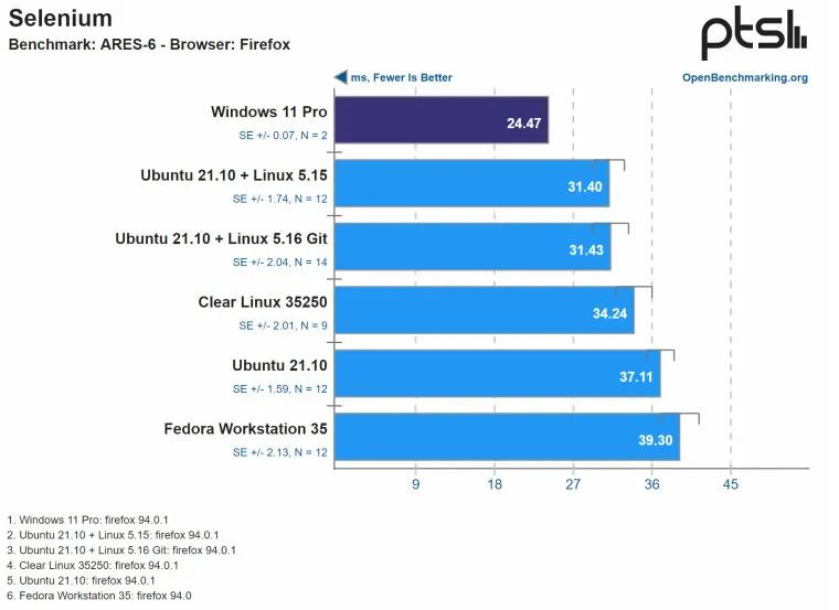 Windows 性能超越 Linux？_运维_05