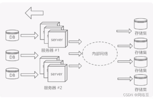 云计算——ACA学习 云计算核心技术_虚拟化_07