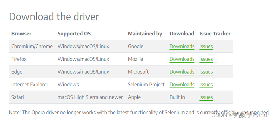 selenium的各个浏览器的webdriver的下载地址_测试工具