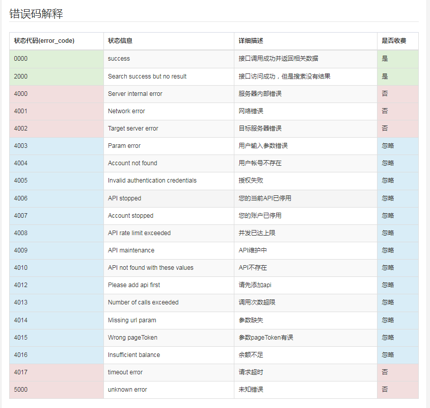 产品经理视角 | API接口知识小结_API