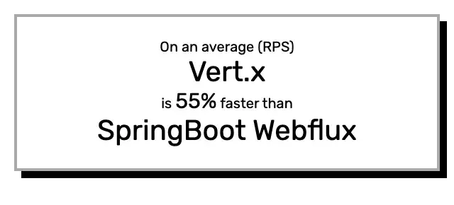 SpringBoot Webflux 与 Vert.x的性能比较_spring_18